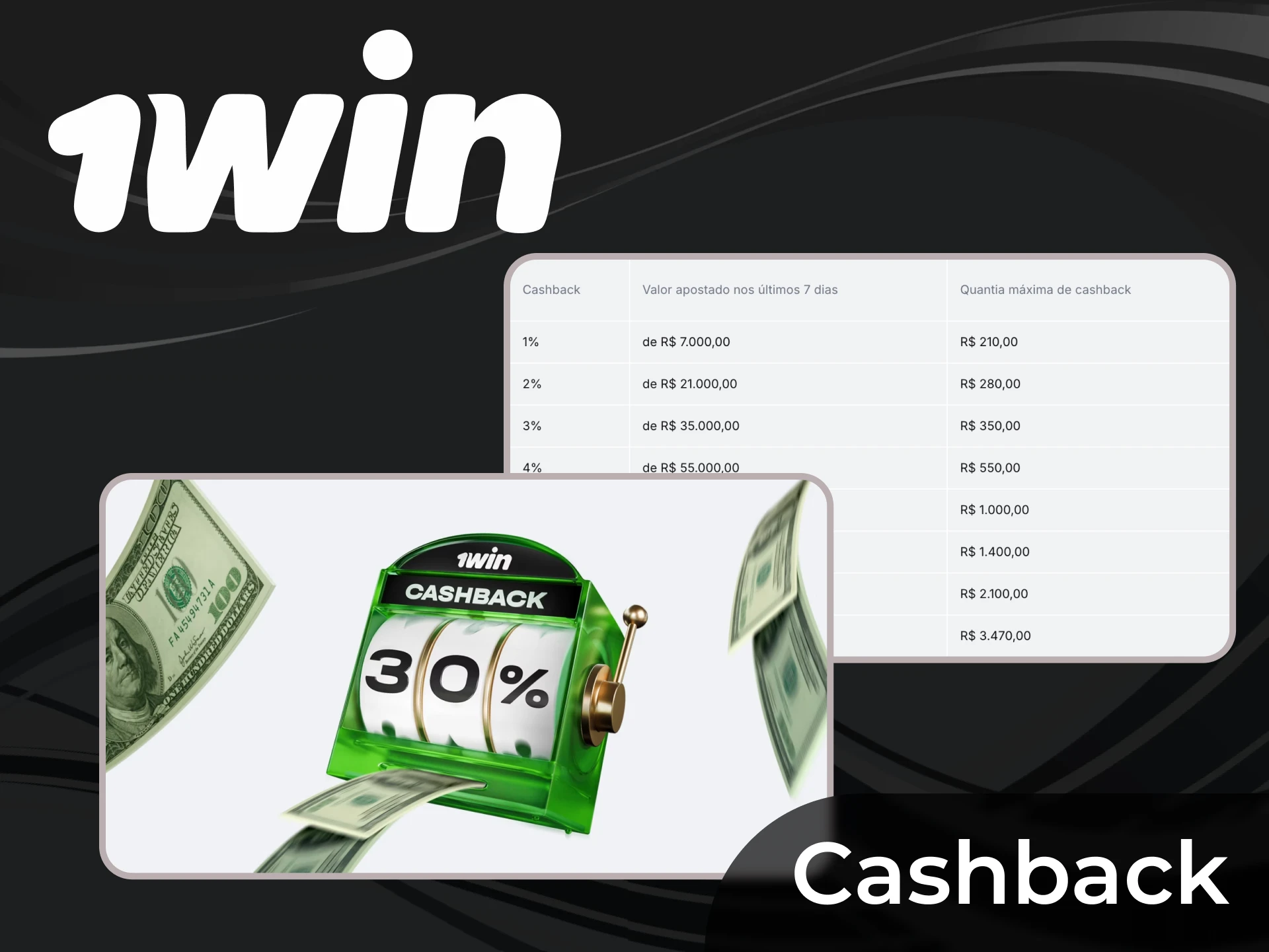 Jogue slots na 1win e receba um b&oacute;nus de reembolso.